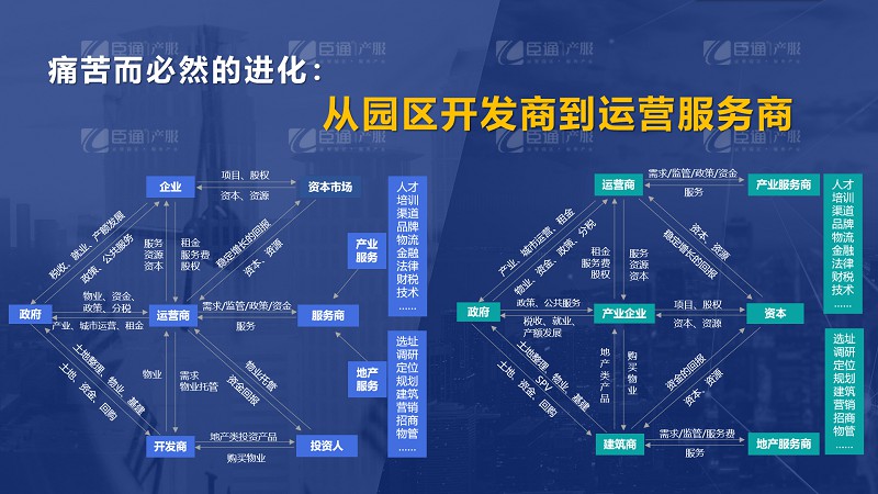 房企轉(zhuǎn)型產(chǎn)業(yè)園區(qū)為什么敗多成少？